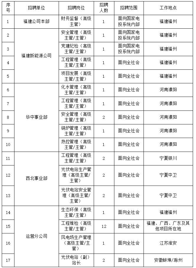 福建能源新建大项目有哪些_福建能源新科_福建新能源