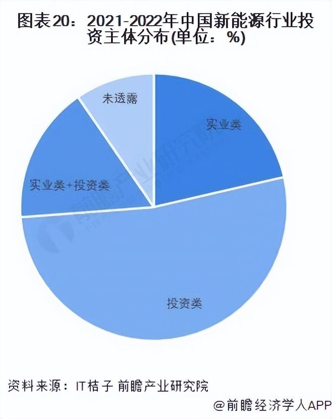 产业投资基金 新能源领域_能源类基金未来会涨吗_能源基金还能入吗