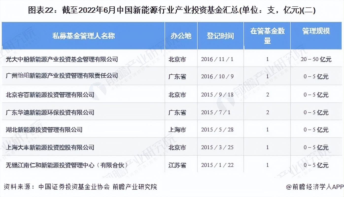 产业投资基金 新能源领域_能源类基金未来会涨吗_能源基金还能入吗