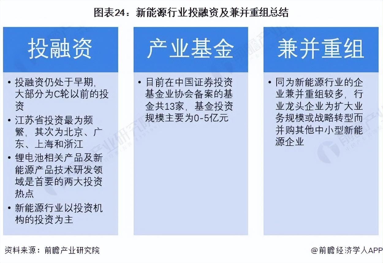 能源类基金未来会涨吗_能源基金还能入吗_产业投资基金 新能源领域